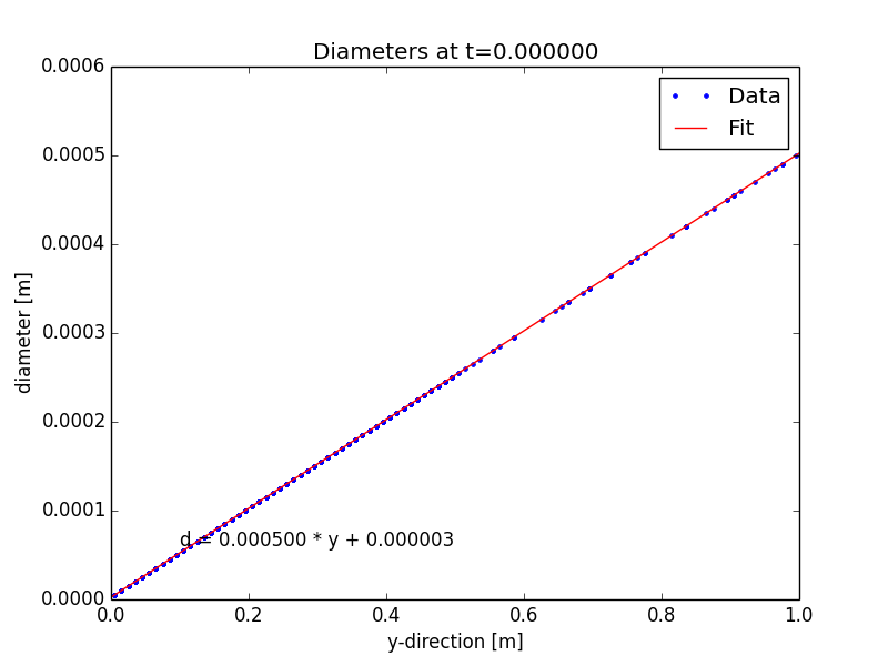 Diameter_t=0.000000.png