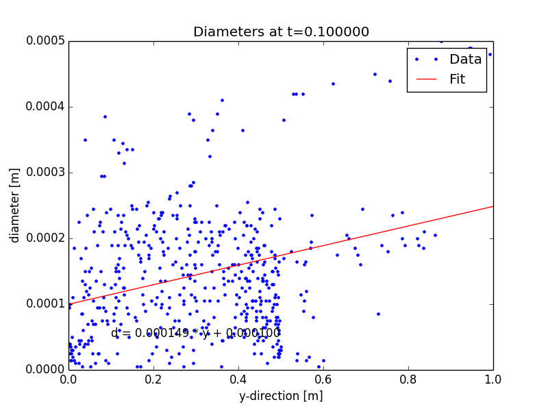 Diameter_t=0.100000.png