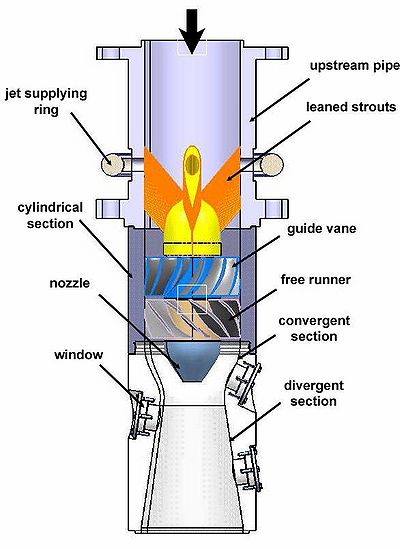 Sig Turbomachinery / Timisoara Swirl Generator - OpenFOAMWiki