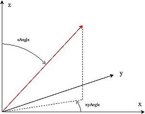 angle definitions